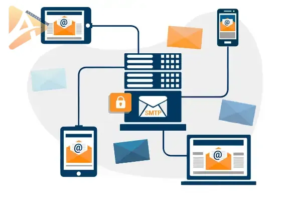 Code gửi mail smtp không cần cài plugin