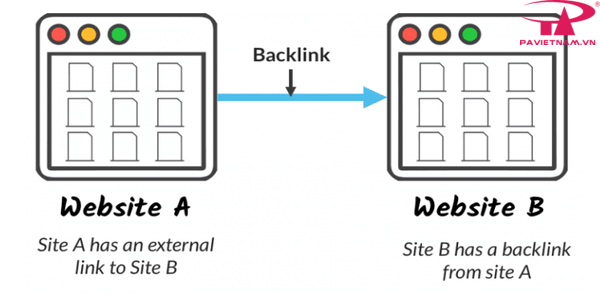 Backlinks dẫn đến website