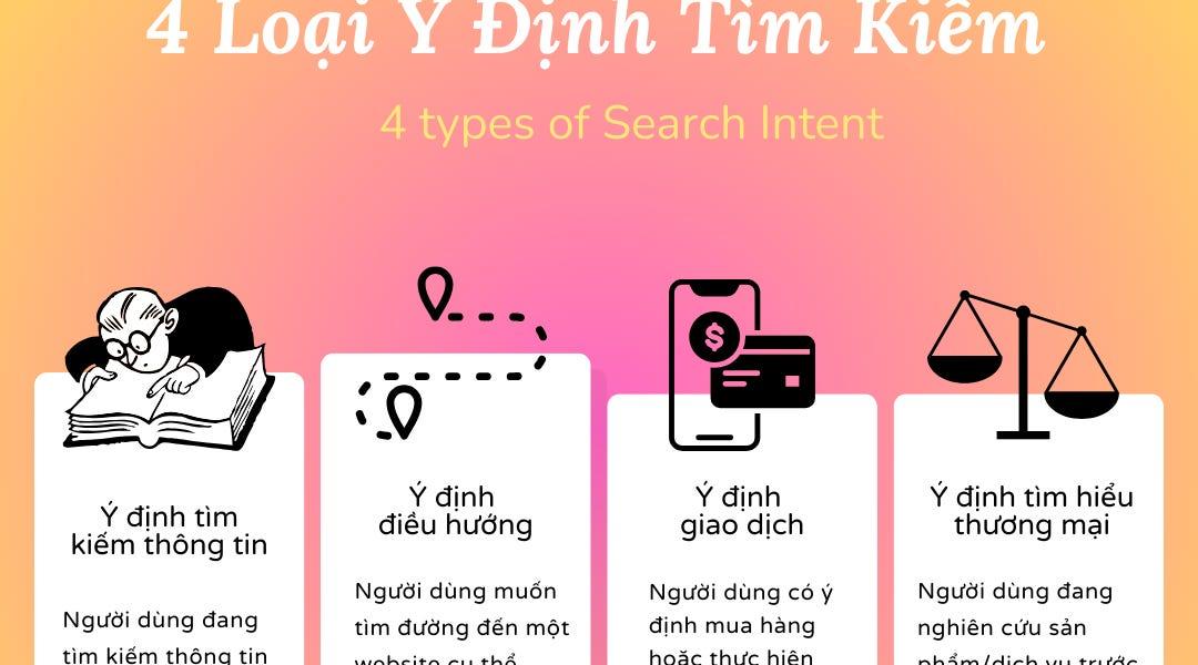 Bí quyết Content SEO