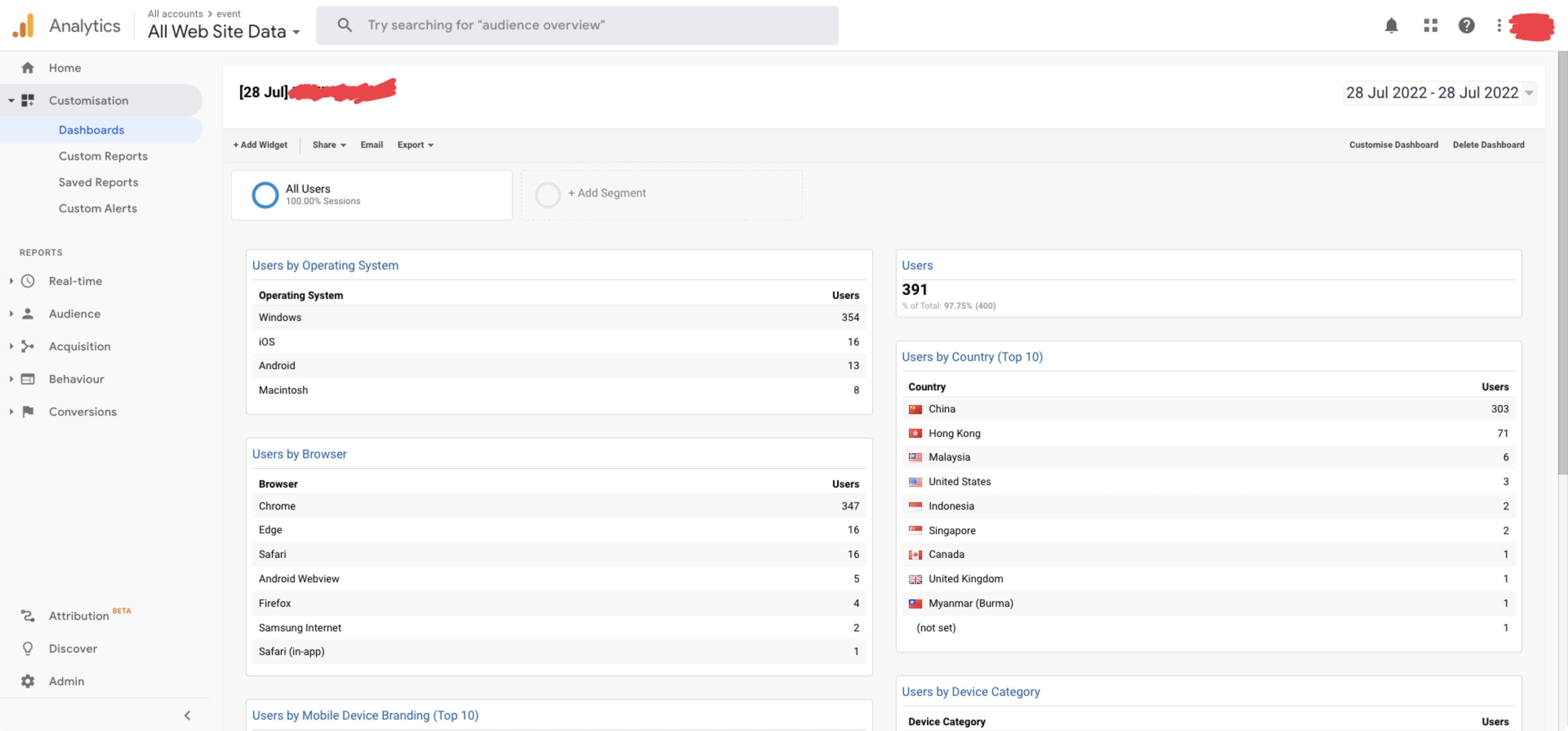 Bảng điều khiển Google Analytics