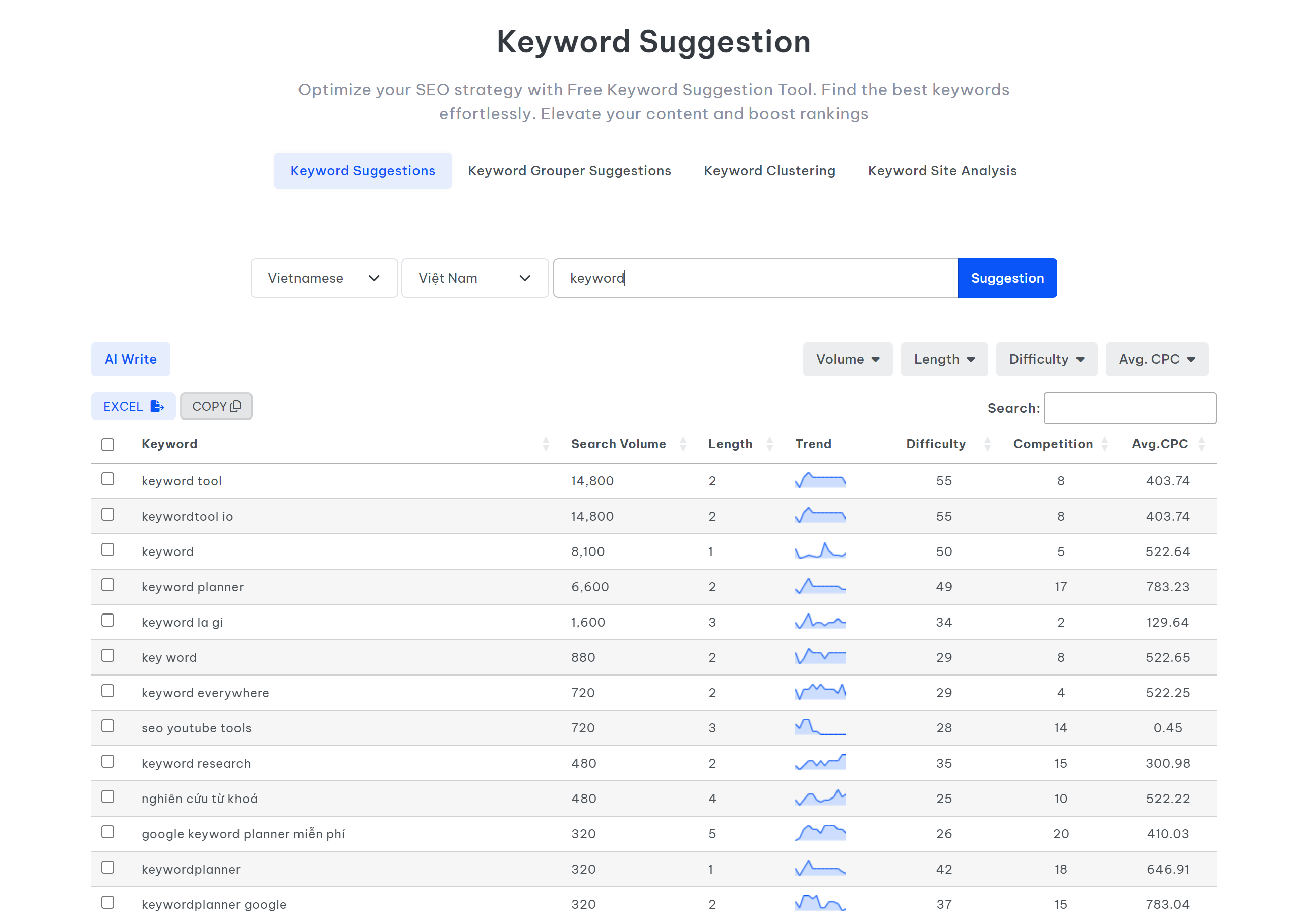 Công cụ phân tích từ khóa