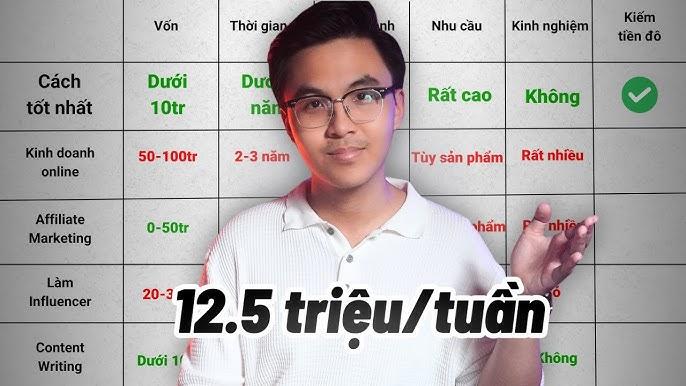 Kiếm tiền online