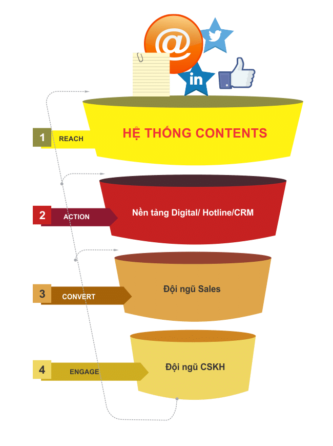 Chiến lược Content SEO
